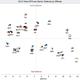Illustration for article titled Midway Point: How Does Your NFL Team Stack Up On Offense and Defense?